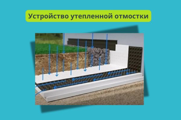 Устройство утепленной отмостки фото